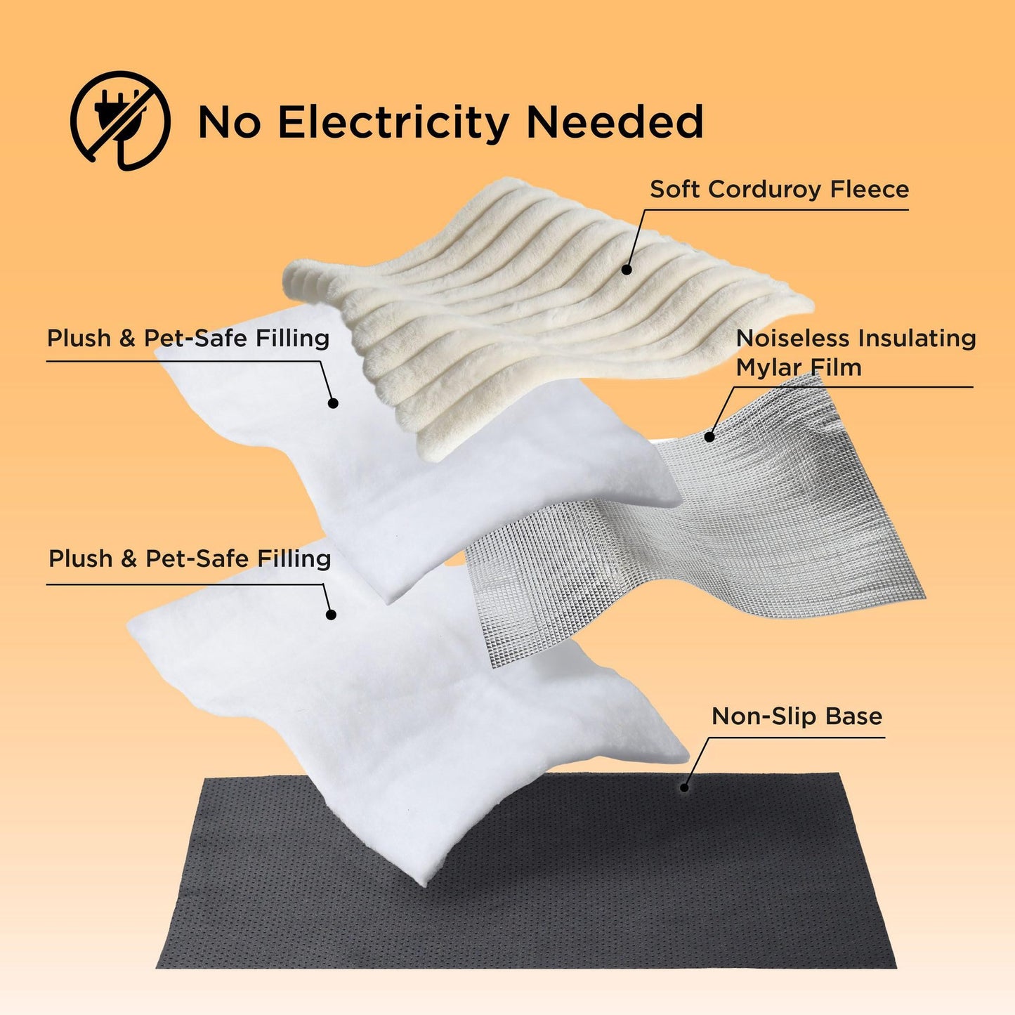 Self Heating ThermaMat™