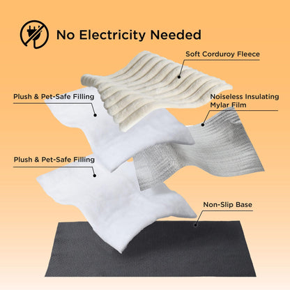 Self Heating ThermaMat™